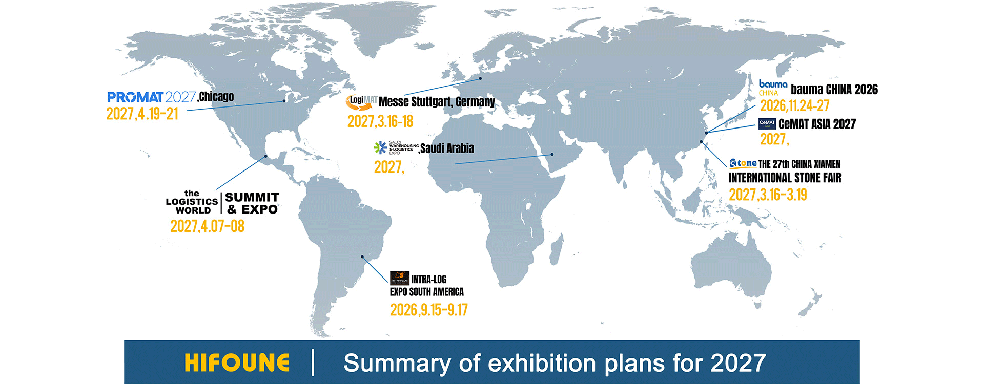 Resumen de los planes de exposición para 2025-2026